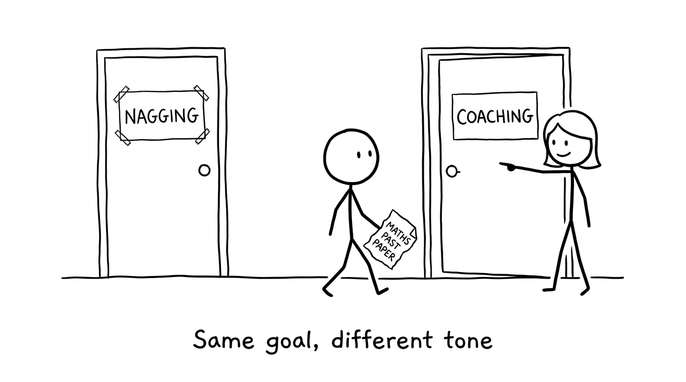Two doors: Nagging vs Coaching